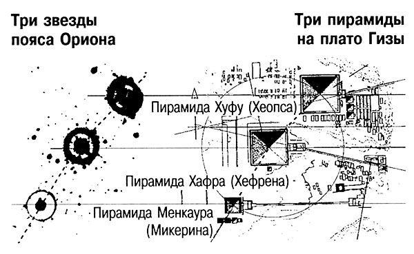 Схема демонстрирует не только пропорциональные соответствия между пирамидами и звездами, но и аналогичное их расположение друг относительно друга